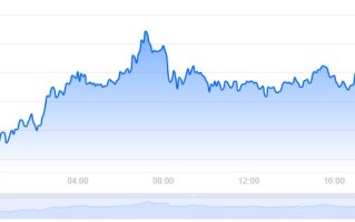 GMT币价格今日行情／GMT币最新价格STEPN 价格(GMT／USD)