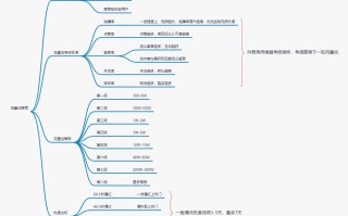 如何拍抖音视频一步一步教程（新手怎么学剪辑视频）