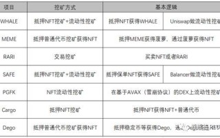 nft币挖矿教程(国外爆火nft挖矿游戏)