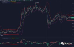 2022比特币交易每日价格趋势图(币安交易所)