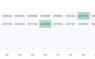 2022目前pi币多少钱一个，有什么价值盘点pi币历年价格