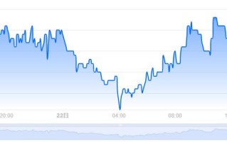 ZEN币价格今日行情／ZEN币最新价格(ZEN／USD)