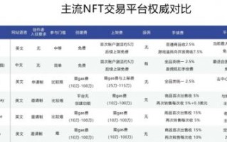 nft币什么时候上线币安交易所(NFT币什么时候上币安交易所)