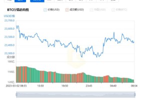 比特币价格今日行情_20230303比特币价格今日行情美元兑人民币