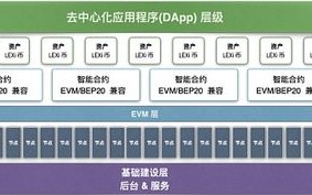 NFT哪个平台最好(中国最好的NFT平台)