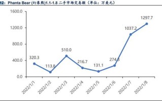 国内NFT的发展趋势(NFT发展趋势)