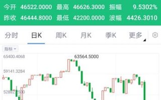 我有10个比特币怎么卖掉(手里有3000个比特币怎么卖出)