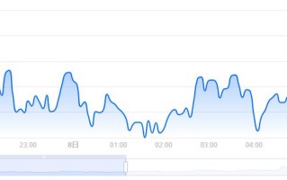 LUNA币价格今日行情／LUNA币最新价格Terra 价格(LUNA／USD)