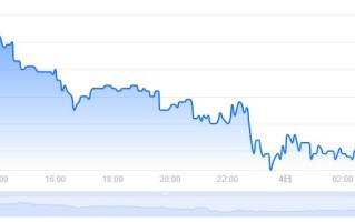 ZRX币价格今日行情／ZRX币最新价格0x 价格(ZRX／USD)