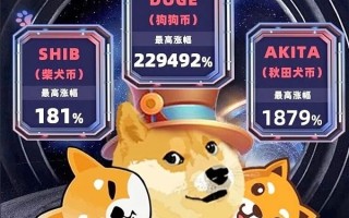 2022狗狗币柴犬币秋田犬币哪个更有投资价值，有什么价值