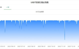 泰达币价格今日行情_20230215泰达币历史价格走势图