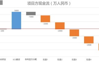 区块链发币到底是一个怎样的游戏