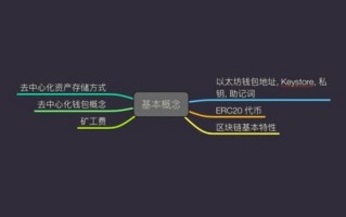 imtoken钱包会不会丢失，2022imToken钱包风险测评通关攻略