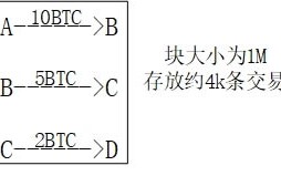 2022比特币原理介绍-比特币原理详解