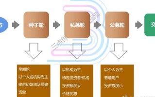 币圈NFT项目(nFT项目方)