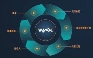 2022WAX币是什么，有什么价值WAX币官网、简介