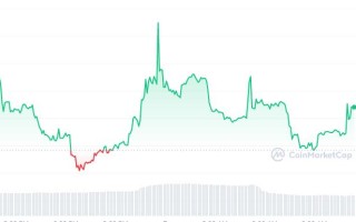 TRAVA币怎么买？如何购买TRAVA币(TRAVA／USDT)