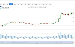比特币价格今日行情_20230216比特币最近行情怎么样？