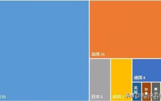 区块链专利排名分析，蚂蚁第一、腾讯第二、IBM第三