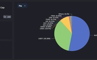 BUSD大旗倒下 BNBChain的稳定币生态将有何变局