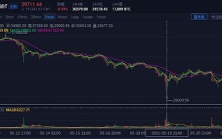 以太坊价格今日的价格(以太坊价格今日的价格走低)