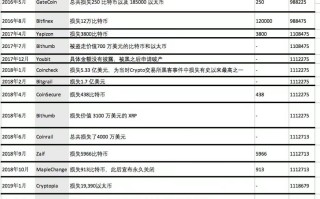 区块链具体应用分析，在日本，区块链有哪些应用