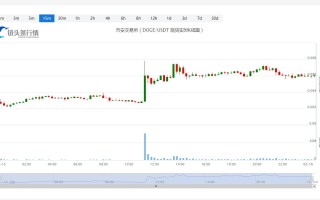 狗狗币价格今日行情_20230216狗狗币多少钱一个