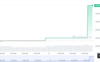 SFT币怎么买？如何购买SFT币(SFT／USDT)