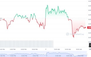 NOW币怎么买，如何购买NOW币(NOW／USDT)