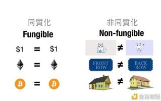 如何在币安链上发行NFT(如何在币安链上发行NFT)