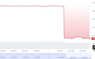 DOV币怎么买，如何购买DOV币(DOV／USDT)