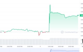 EMC2币怎么买，如何购买EMC2币(EMC2／USDT)