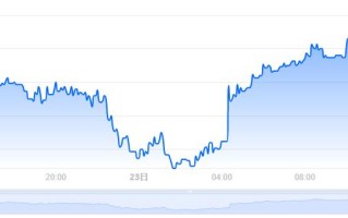 BNT币价格今日行情／BNT币最新价格(BNT／USD)