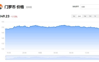 门罗币今日价格 门罗币最新行情查询