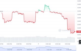 DRF币怎么买？如何购买DRF币(DRF／USDT)