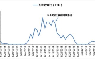 enft挖矿群(eNFT挖矿是什么时候开始的)