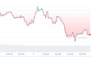 ZCX币怎么买？如何购买ZCX币(ZCX／USDT)