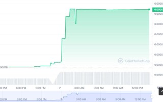 XOLO币怎么买？如何购买XOLO币(XOLO／USDT)