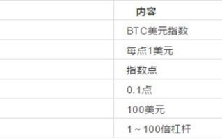 2022okex永续合约教程，2022新手教程，OKEX永续合约规则、手续费图解