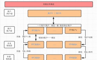 什么是币信企业云钱包