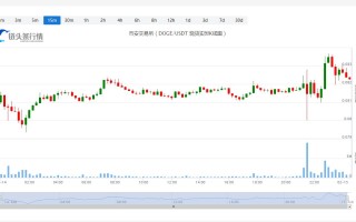 狗狗币今日人民币价格_20230215狗狗币历史价格走势图