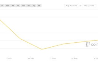 构建智能合约时需要考虑的9个因素