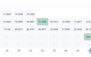 2022BTG比特币黄金多少钱一个，有什么价值比特币黄金历史价格汇总