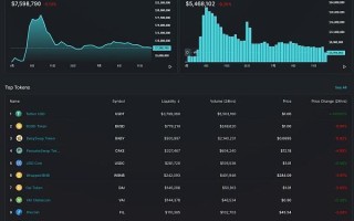 nft流动性挖矿靠谱吗