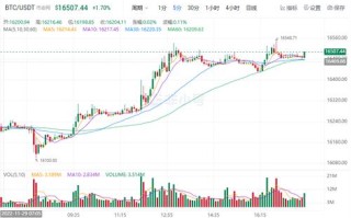 比特币价格今日行情 比特币今日最新资讯