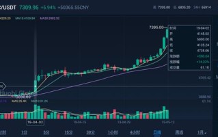 2012年买了3000块的比特币