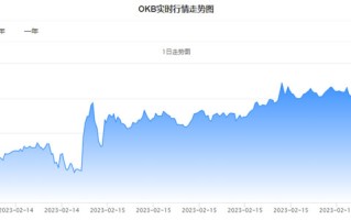 OK币价格今日行情_20230215OK币(OKB)价格今日行情走势图