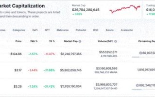 nft发行总量1000万亿个吗