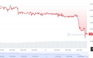 MSB币怎么买，如何购买MSB币(MSB／USDT)