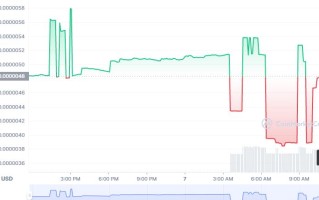 NYC币怎么买？如何购买NYC币(NYC／USDT)